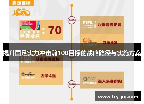 提升国足实力冲击前100目标的战略路径与实施方案 提升国足实力冲击前100目标的战略路径与实施方案