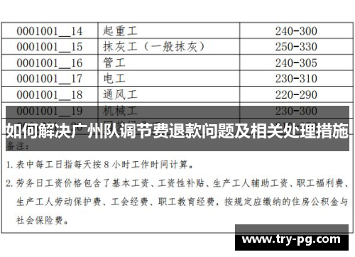 如何解决广州队调节费退款问题及相关处理措施 如何解决广州队调节费退款问题及相关处理措施