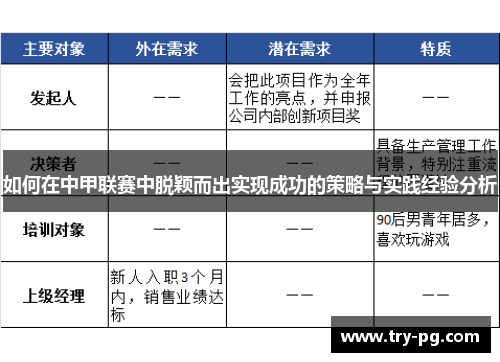 如何在中甲联赛中脱颖而出实现成功的策略与实践经验分析 如何在中甲联赛中脱颖而出实现成功的策略与实践经验分析