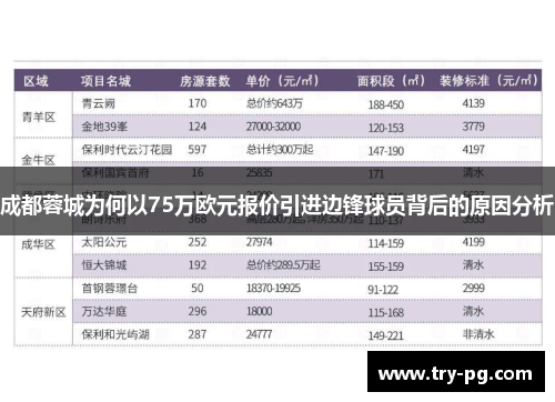 成都蓉城为何以75万欧元报价引进边锋球员背后的原因分析 成都蓉城为何以75万欧元报价引进边锋球员背后的原因分析