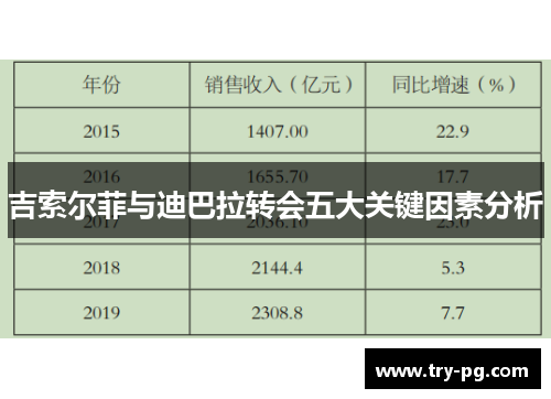 吉索尔菲与迪巴拉转会五大关键因素分析
