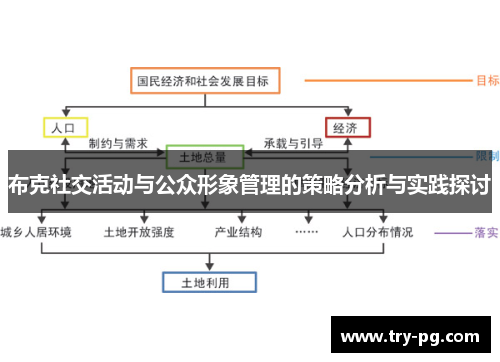 布克社交活动与公众形象管理的策略分析与实践探讨