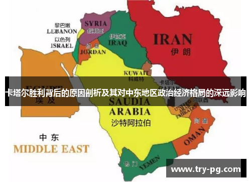 卡塔尔胜利背后的原因剖析及其对中东地区政治经济格局的深远影响