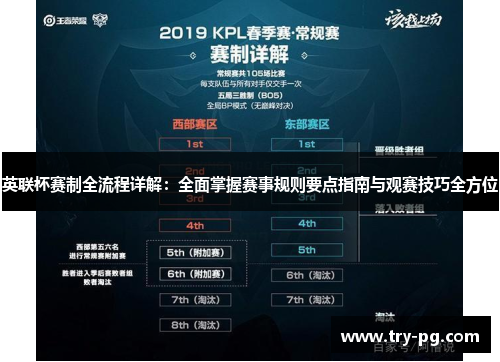 英联杯赛制全流程详解：全面掌握赛事规则要点指南与观赛技巧全方位