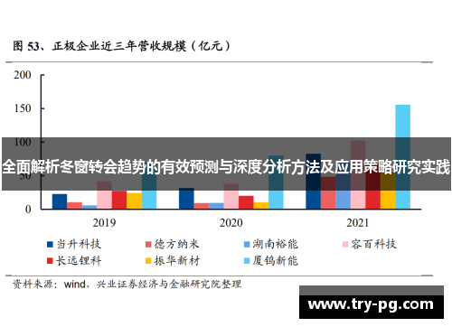 全面解析冬窗转会趋势的有效预测与深度分析方法及应用策略研究实践