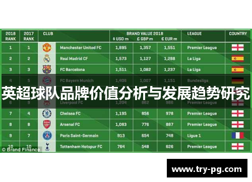 英超球队品牌价值分析与发展趋势研究 英超球队品牌价值分析与发展趋势研究