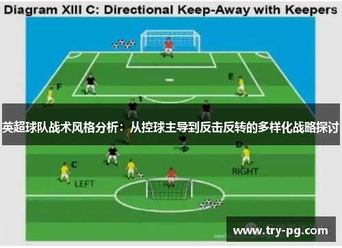 英超球队战术风格分析:从控球主导到反击反转的多样化战略探讨 英超球队战术风格分析:从控球主导到反击反转的多样化战略探讨