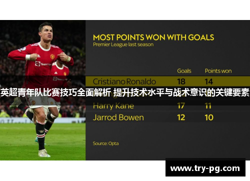 英超青年队比赛技巧全面解析 提升技术水平与战术意识的关键要素 英超青年队比赛技巧全面解析 提升技术水平与战术意识的关键要素