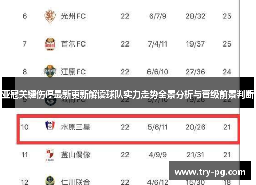 亚冠关键伤停最新更新解读球队实力走势全景分析与晋级前景判断 亚冠关键伤停最新更新解读球队实力走势全景分析与晋级前景判断