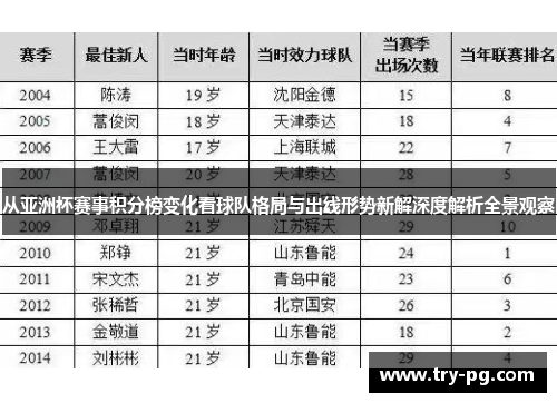 从亚洲杯赛事积分榜变化看球队格局与出线形势新解深度解析全景观察 从亚洲杯赛事积分榜变化看球队格局与出线形势新解深度解析全景观察