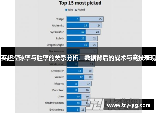 英超控球率与胜率的关系分析:数据背后的战术与竞技表现 英超控球率与胜率的关系分析:数据背后的战术与竞技表现