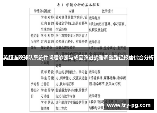 英超连败球队系统性问题诊断与成因改进战略调整路径报告综合分析 英超连败球队系统性问题诊断与成因改进战略调整路径报告综合分析